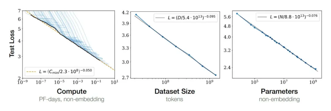 Dario Amodei：Scaling Law 还没遇到上限  第1张