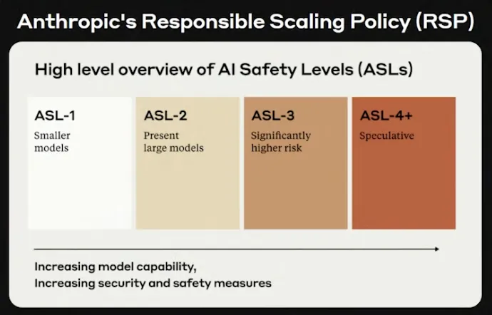 Dario Amodei：Scaling Law 还没遇到上限  第5张