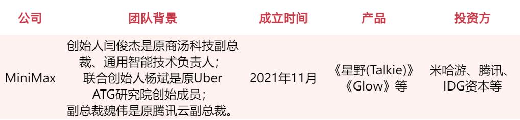 游戏人入局、资本疯抢，谁会是下一个AI独角兽？  第1张