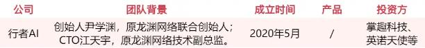 游戏人入局、资本疯抢，谁会是下一个AI独角兽？  第14张