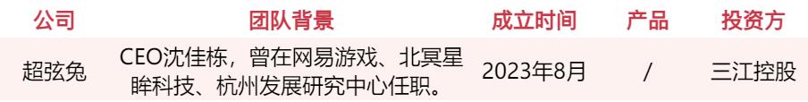 游戏人入局、资本疯抢，谁会是下一个AI独角兽？  第26张