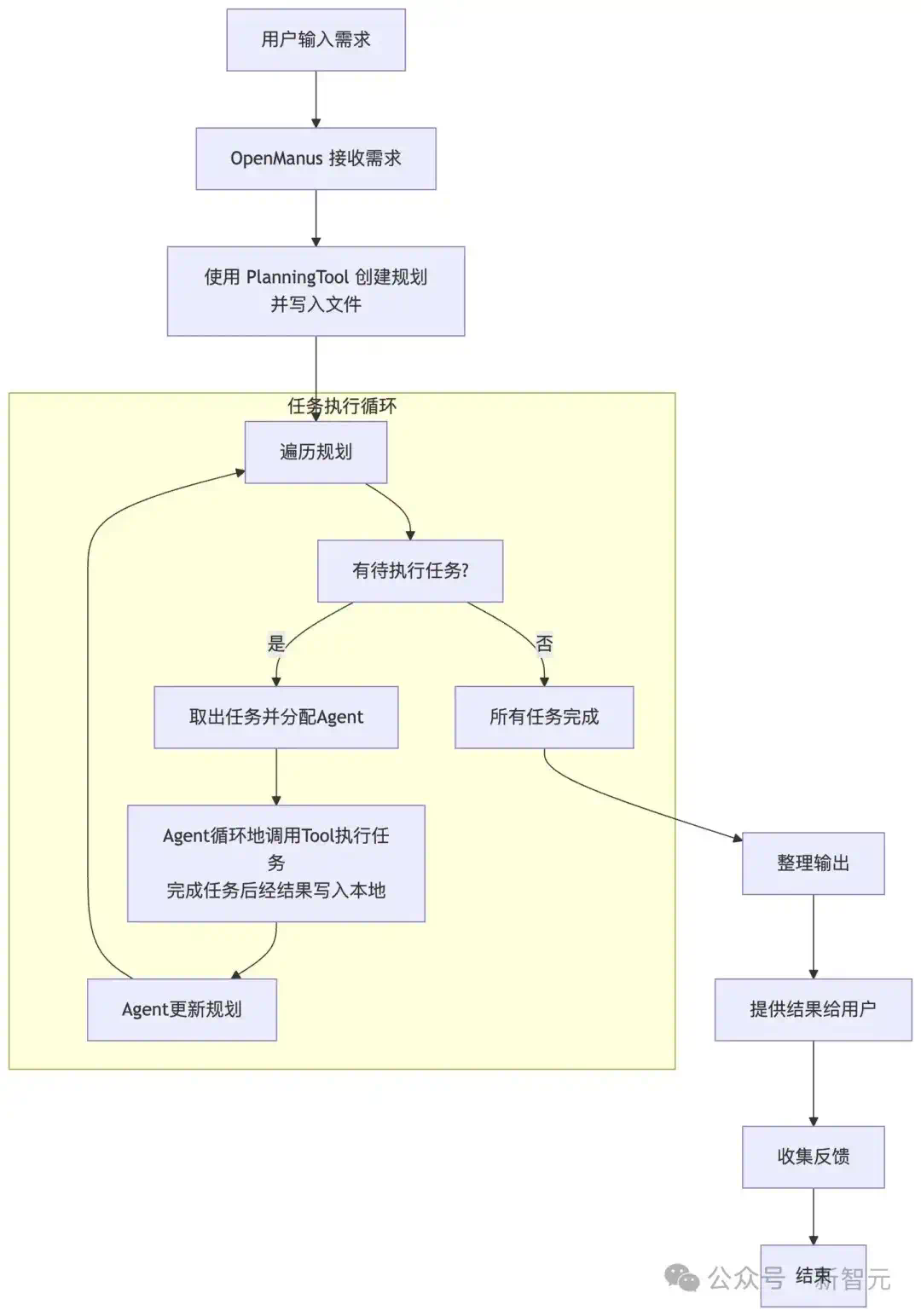 Manus火到国外？网友实测惊呆！00后博士生0天复刻霸榜开源第一  第28张
