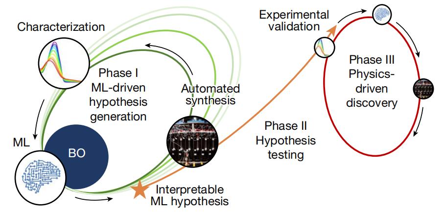 Nature重磅：终于，科学家打开“AI黑盒”，发现了化学新知识  第2张