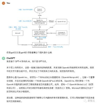 ChatGPT突现惊天大BUG！全功能GPT-4免费用，网友玩嗨了  第6张