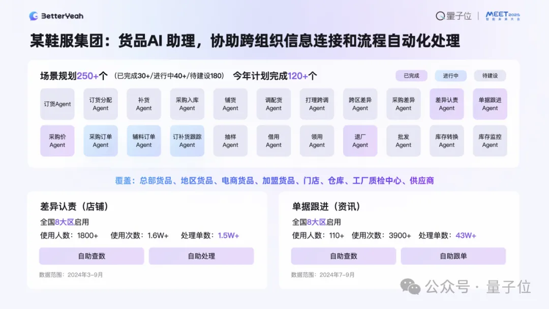 企业级Agent已进入生产力阶段｜BetterYeah AI张毅@MEET  第7张