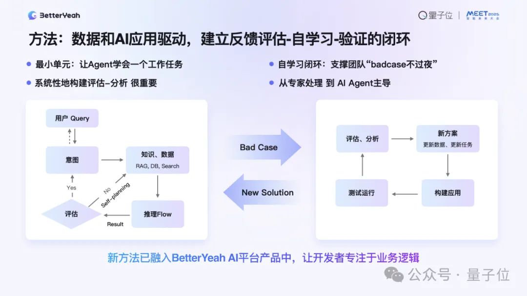 企业级Agent已进入生产力阶段｜BetterYeah AI张毅@MEET  第8张
