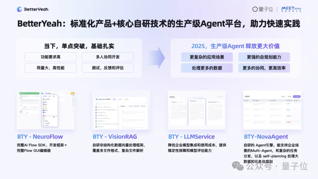 企业级Agent已进入生产力阶段｜BetterYeah AI张毅@MEET  第9张