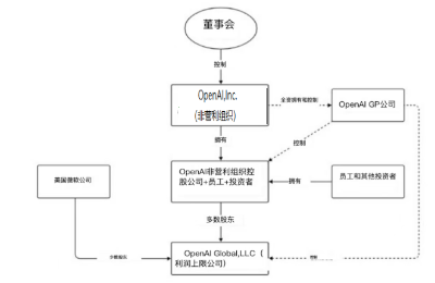 OpenAI开除CEO奥特曼：内讧源于丑闻还是微软？  第4张