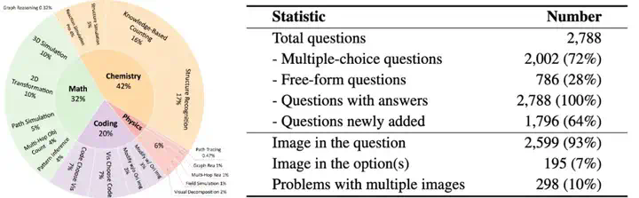 ICML 2025 Spotlight - 多模态大模型暴露短板？EMMA基准深度揭秘多模态推理能力  第7张