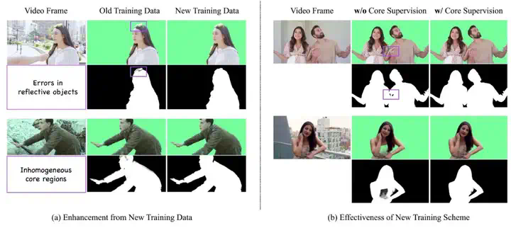 CVPR 2025｜视频抠图MatAnyone来了，一次指定全程追踪，发丝级还原  第8张
