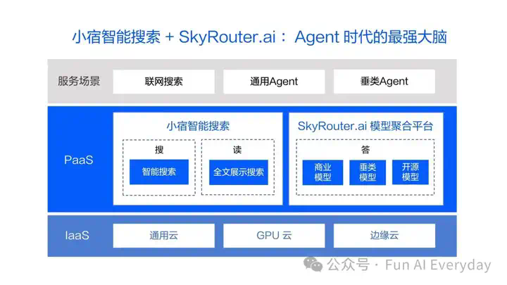 国内宝藏 AI 公司｜小宿科技：AI Agent 的卖铲人  第1张