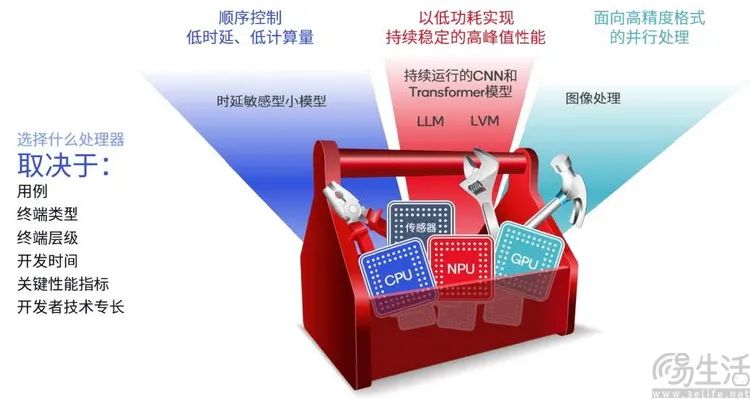 CPU、GPU、NPU，究竟谁才是“AI PC”的主角？  第3张