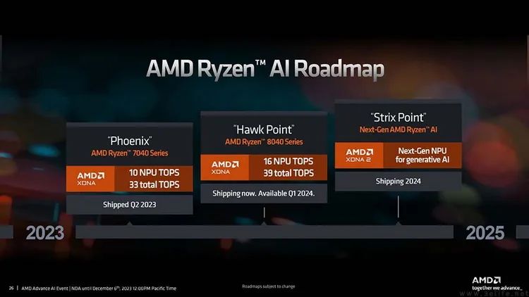 CPU、GPU、NPU，究竟谁才是“AI PC”的主角？  第8张