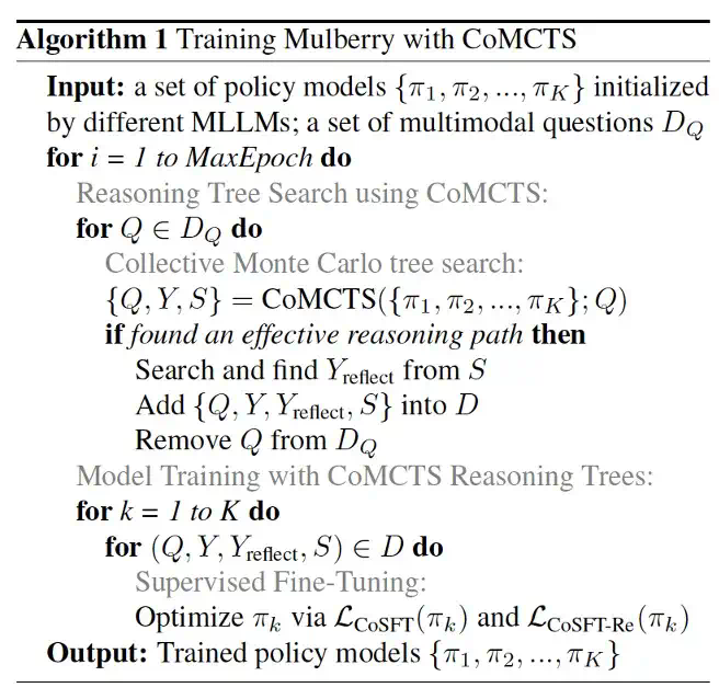 将集体学习引入树搜索，新方法CoMCTS实现o1-like的推理与反思  第8张