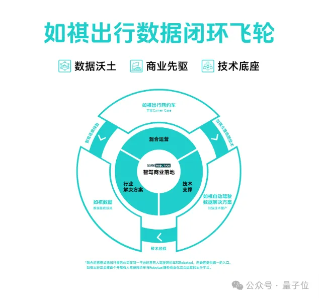 如祺出行跑进智驾深水区 “数据闭环”为技术迭代提供更优解  第4张