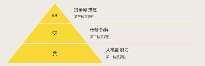 写好 Prompt 仍是2025 年 AI 时代的超能力  第3张