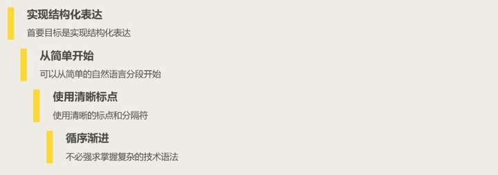 写好 Prompt 仍是2025 年 AI 时代的超能力  第5张