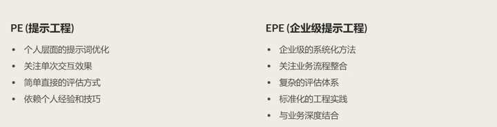 写好 Prompt 仍是2025 年 AI 时代的超能力  第11张
