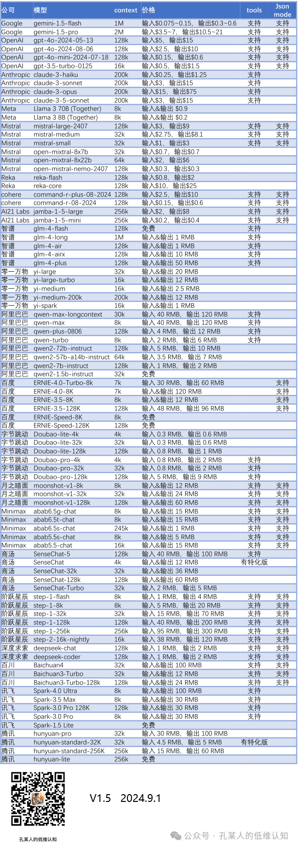 从目前国内LLM模型公司八卦谈起  第2张