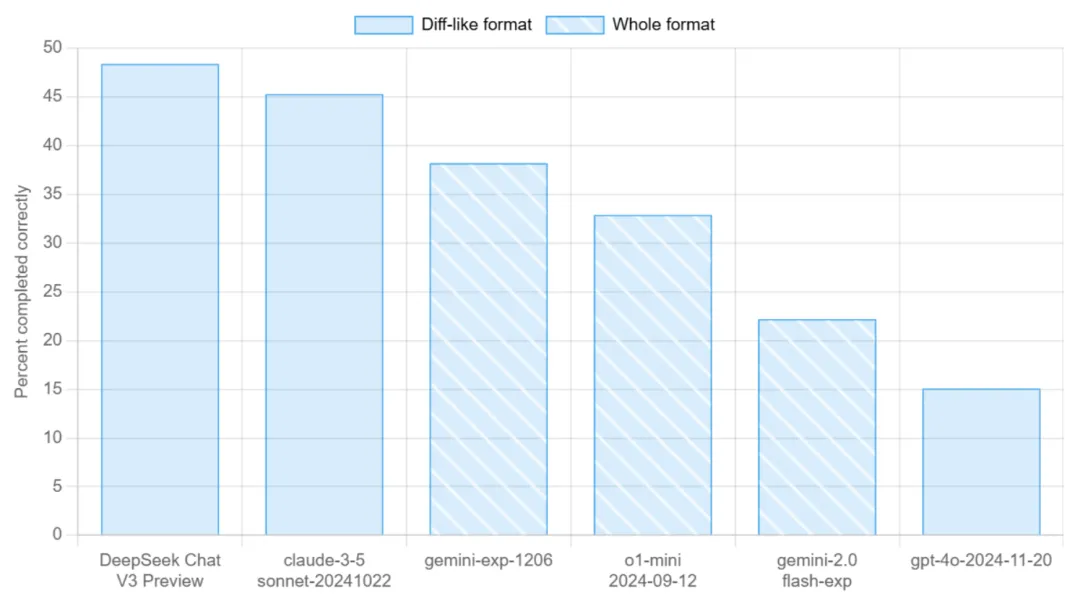 超越Claude 3.5紧追o1！DeepSeek-V3-Base开源，技术文档PDF全公开  第7张