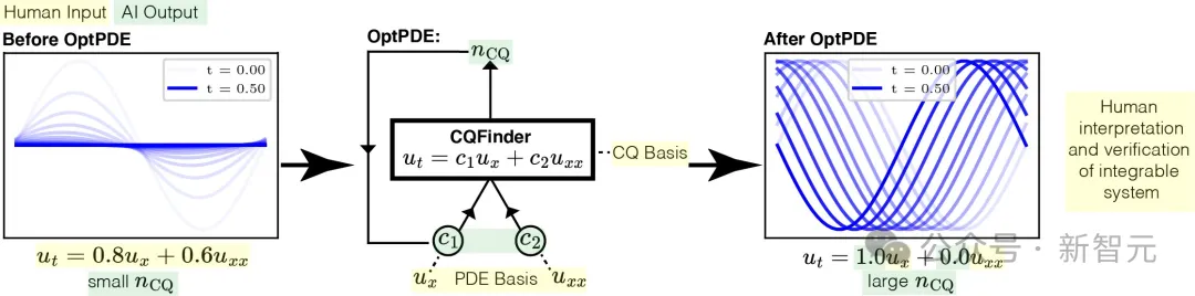 KAN核心团队震撼力作！MIT华人用AI首次发现物理学全新方程  第3张
