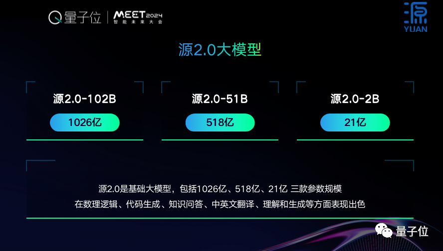 开源+共训，双轮驱动基础大模型创新普惠 ｜浪潮信息吴韶华@MEET2024  第5张