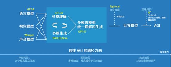 闭关一年创业大模型，姜大昕站在AGI呼啸的风中  第2张