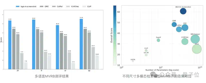 智源3款向量模型发布！代码检索及多模态维度刷新多项SOTA  第8张