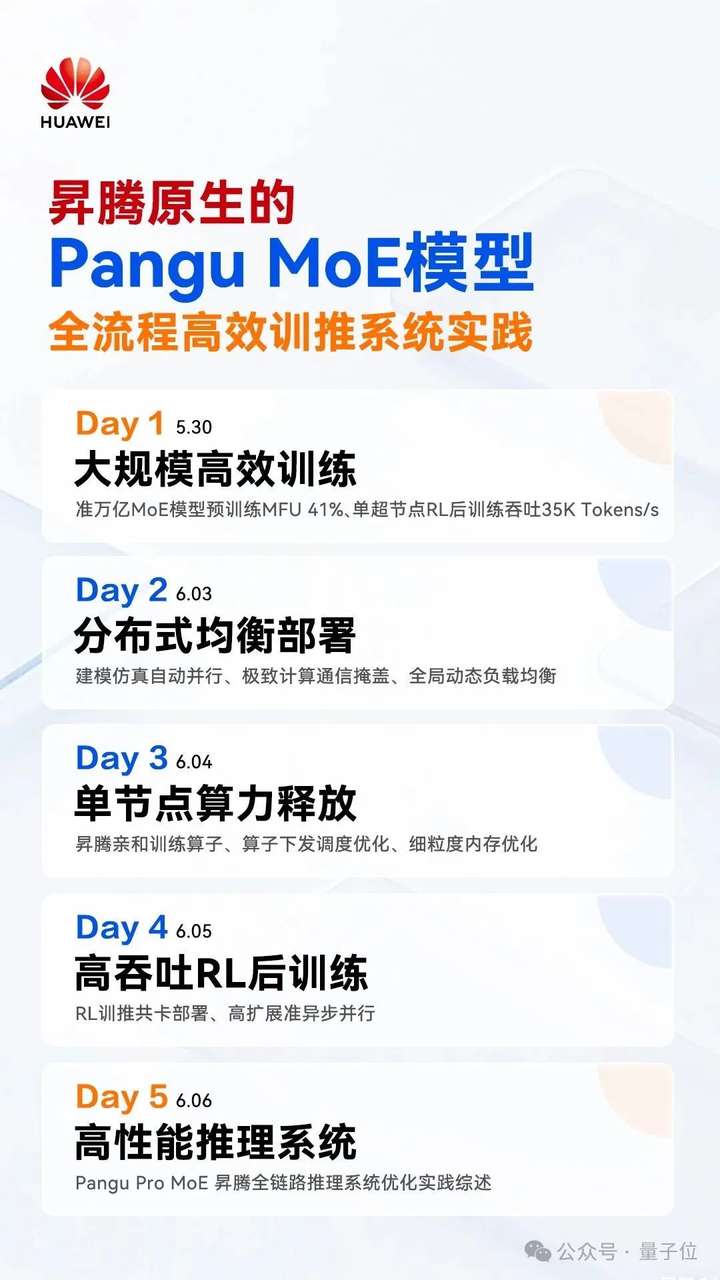每2秒吃透一道高数大题！华为终于揭秘准万亿MoE昇腾训练系统全流程  第6张