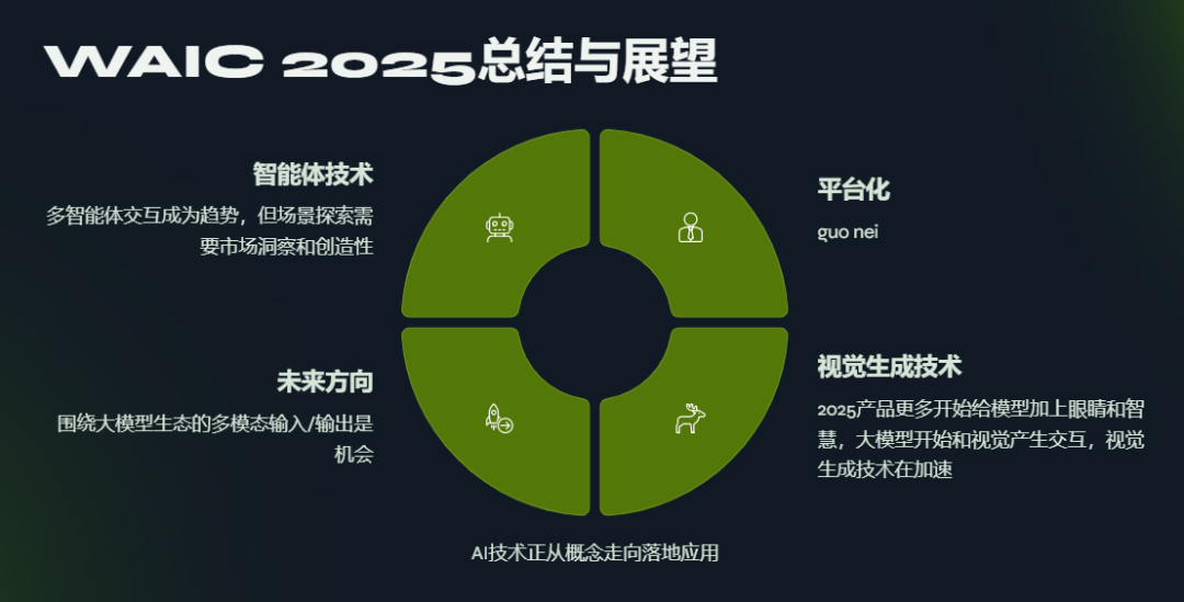 Recap - 国内 AI 赛道上的三种趋势 -2025 WAIC 见闻  第7张