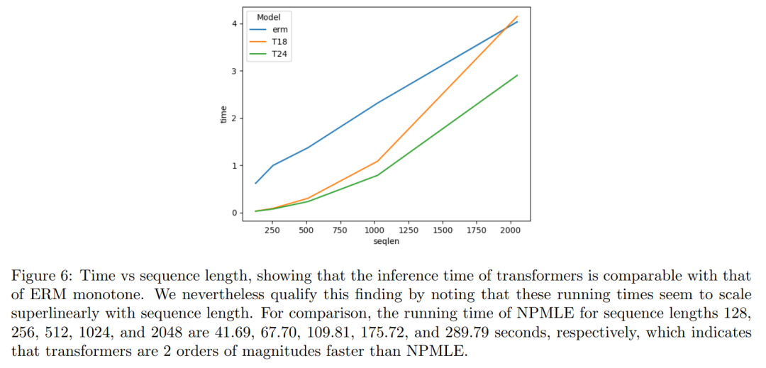 MIT三人团队：用Transformer解决经验贝叶斯问题，比经典方法快100倍  第10张