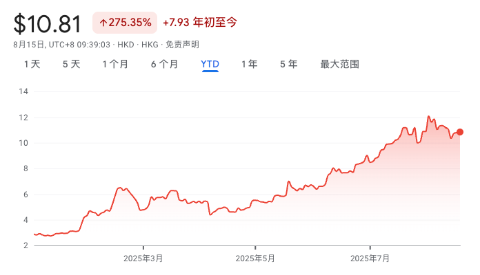 RoboNeo拿下百万MAU，净利润再次大涨70%，有AI加持的美图开挂了？  第1张