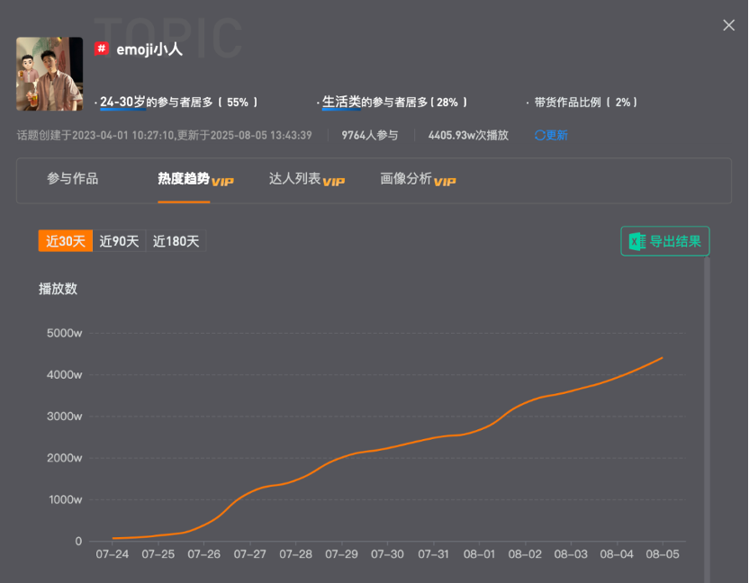 RoboNeo拿下百万MAU，净利润再次大涨70%，有AI加持的美图开挂了？  第8张