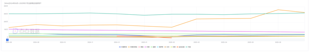 RoboNeo拿下百万MAU，净利润再次大涨70%，有AI加持的美图开挂了？  第10张