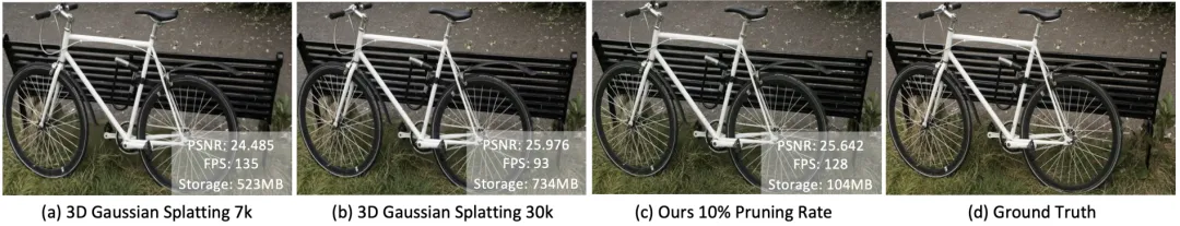 告别3D高斯Splatting算法，带神经补偿的频谱剪枝高斯场SUNDAE开源了  第4张