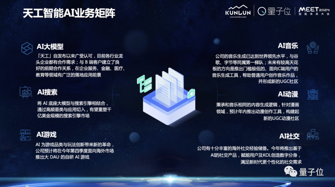 大模型只有免费了才能迎来应用大爆发｜昆仑万维方汉@MEET2024  第2张