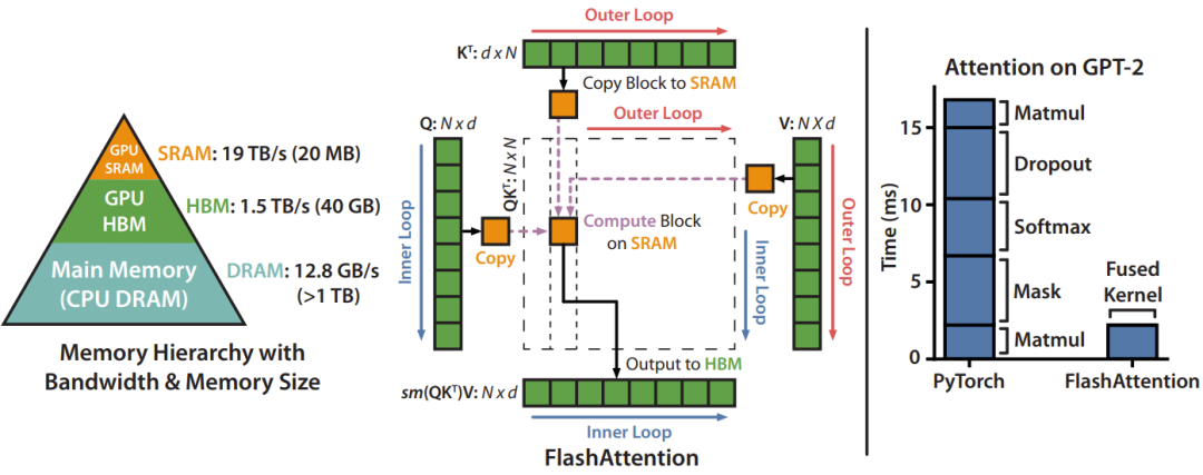 FlashAttention-4震撼来袭，原生支持Blackwell GPU，英伟达的护城河更深了？  第7张