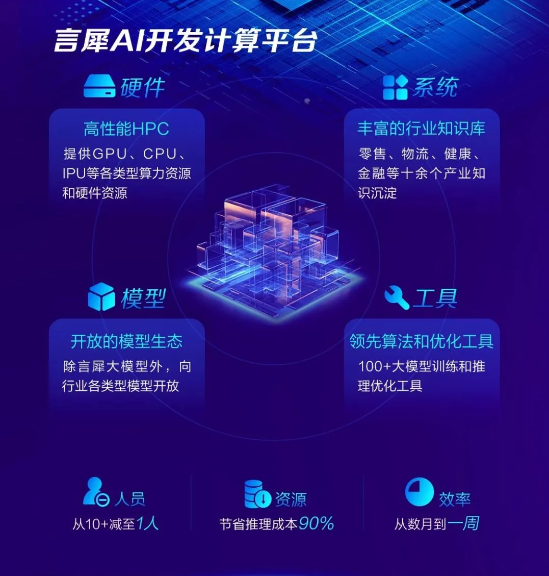 物流内卷的风，吹到了“AI”  第3张