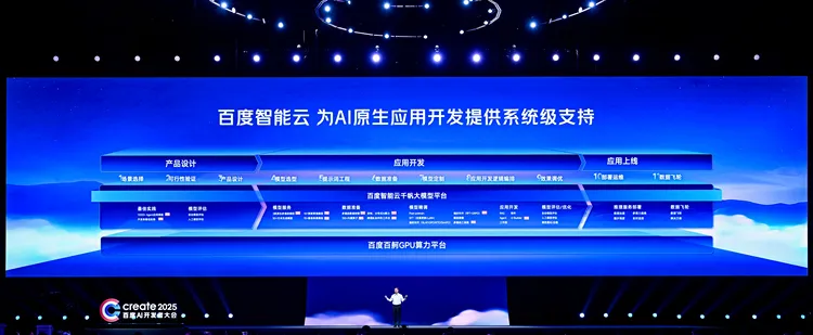 当AI基建告别“蛮力生长”：百度百舸如何用“系统思维”为应用铺路  第1张