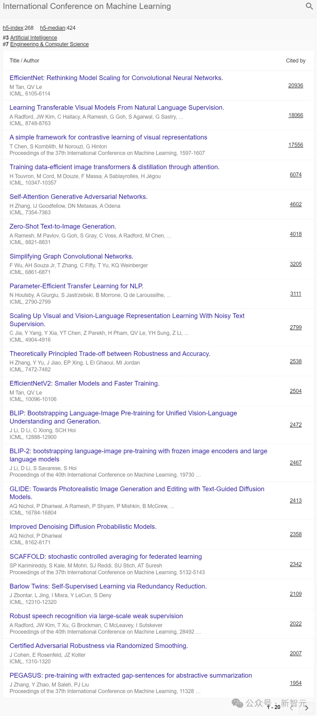 CVPR世界第二仅次Nature！谷歌2024学术指标出炉，NeurIPS、ICLR跻身前十  第31张