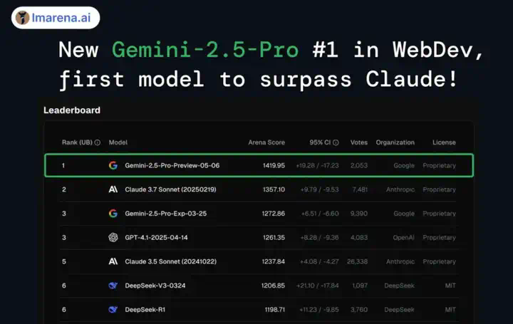 1篇长文 = N张小红书爆款图？！Gemini 2.5 Pro 这效率，我跪了！  第5张