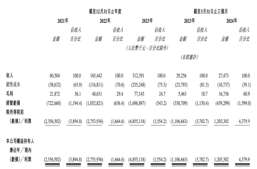 智能车AI芯片第一股上市，市值超百亿，雷军曾领投C轮  第3张