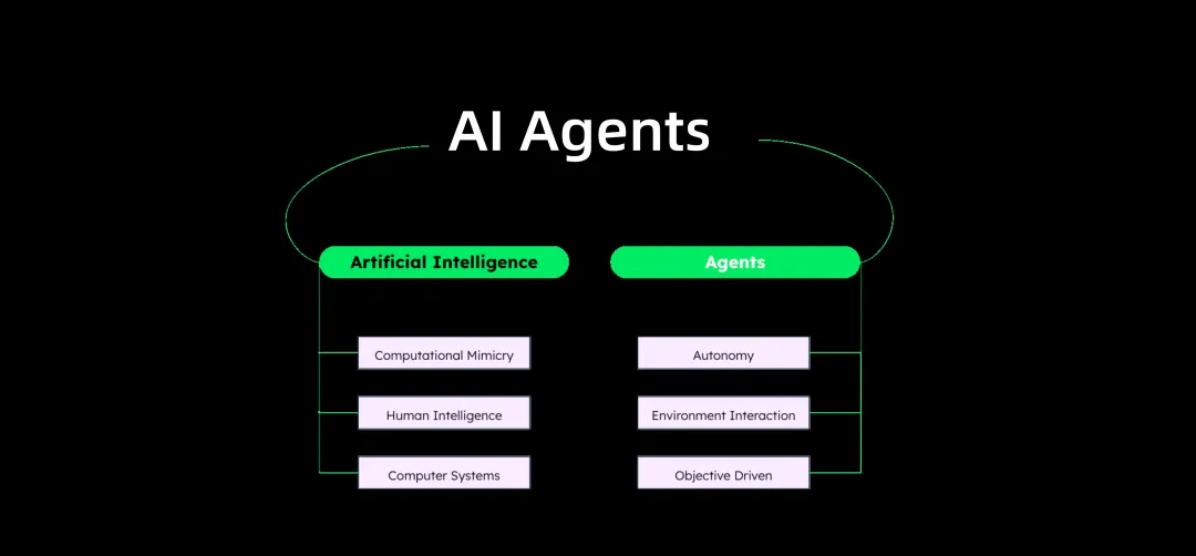 Agent 初学者指南：揭开 AI Agents 的面纱  第1张