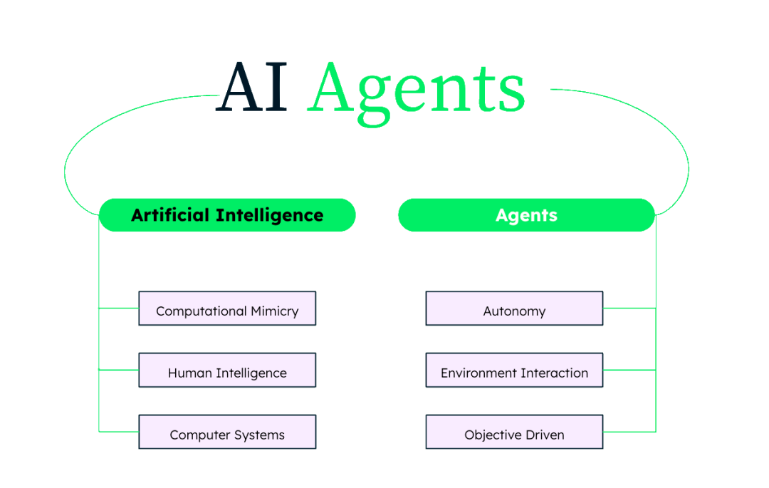 Agent 初学者指南：揭开 AI Agents 的面纱  第2张