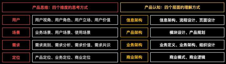 月薪 60k 的 AI 产品经理，是真的么？  第8张