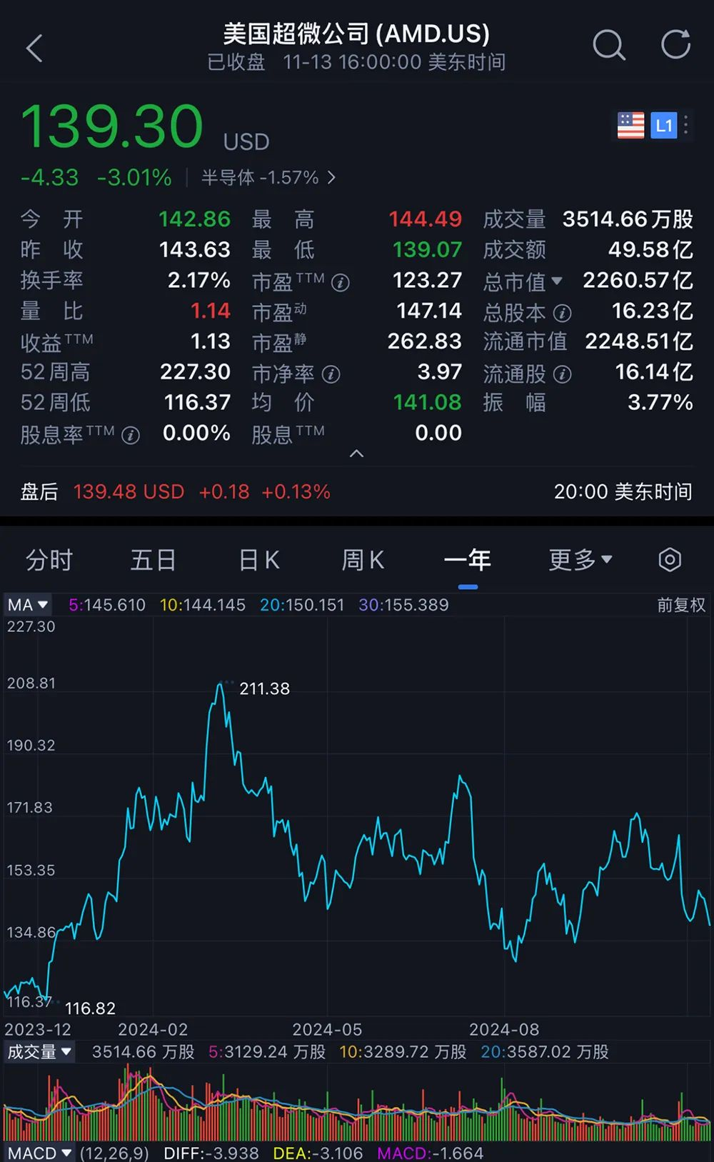 AI芯片大厂，裁员千人  第2张