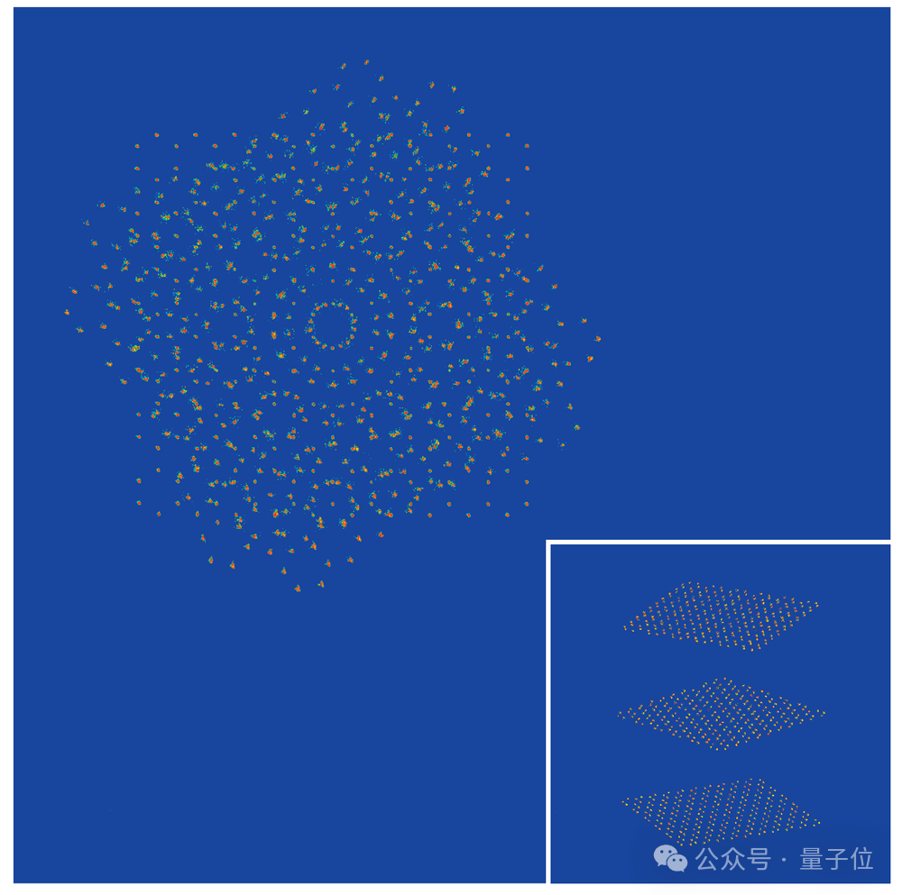 潘建伟团队突破量子操控极限！AI助力2024个原子60毫秒精准重排  第5张