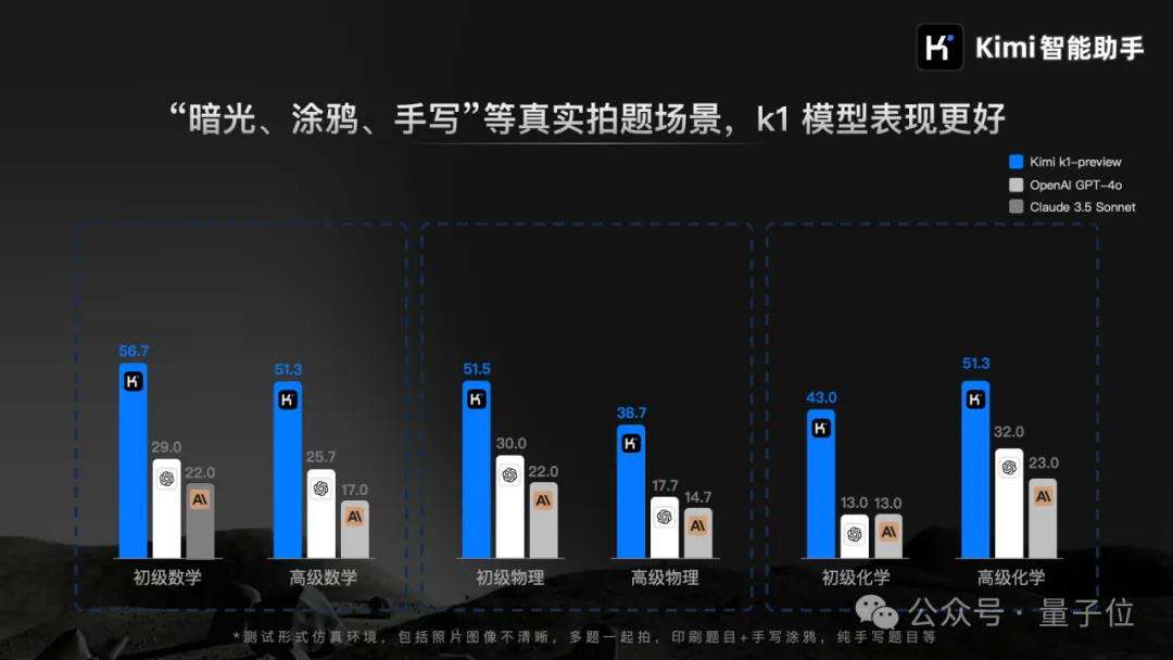 Kimi版o1实装上线，这里是我们的一手测试↑  第13张