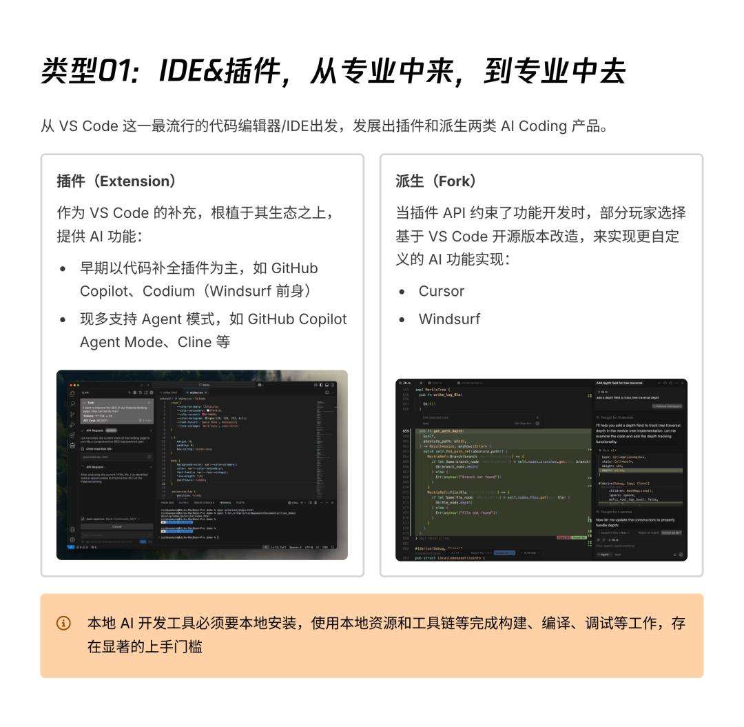 AI透镜系列研究：AI Coding非共识报告  第11张