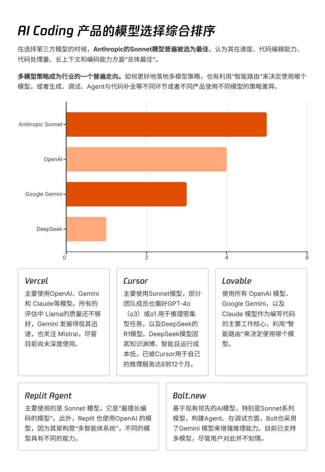 AI透镜系列研究：AI Coding非共识报告  第20张